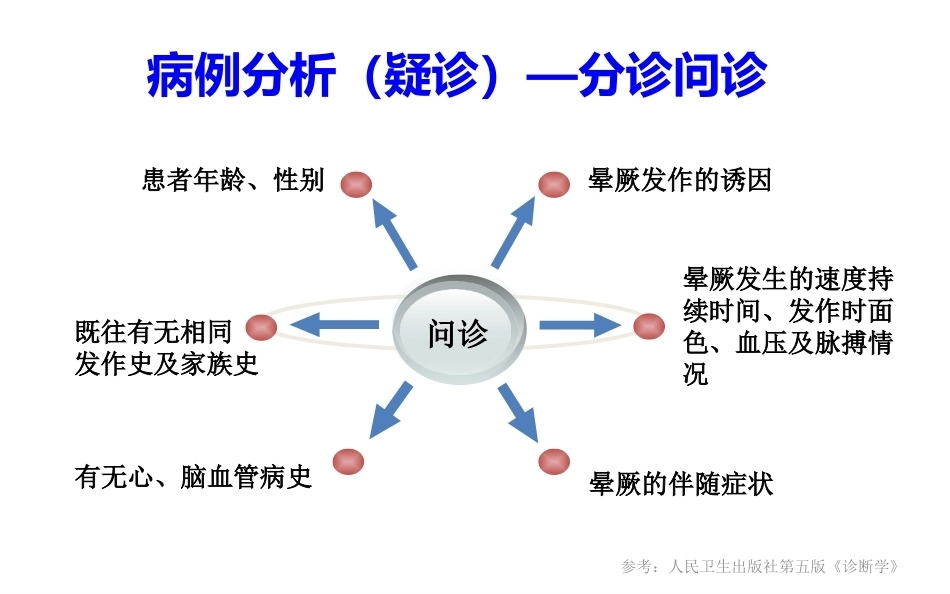 肺栓塞个案分析_第12页