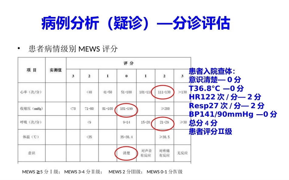 肺栓塞个案分析_第13页