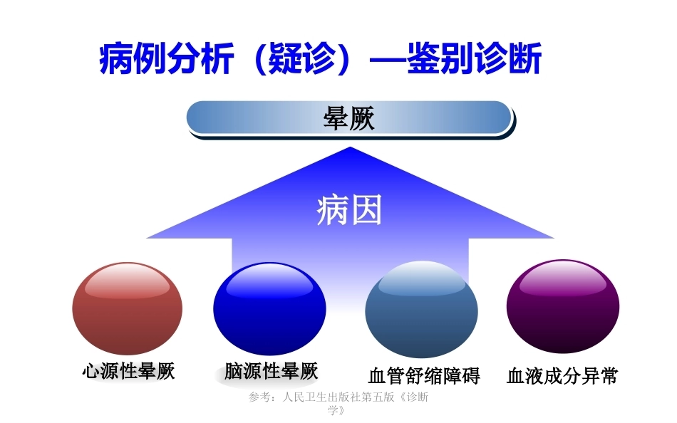 肺栓塞个案分析_第7页
