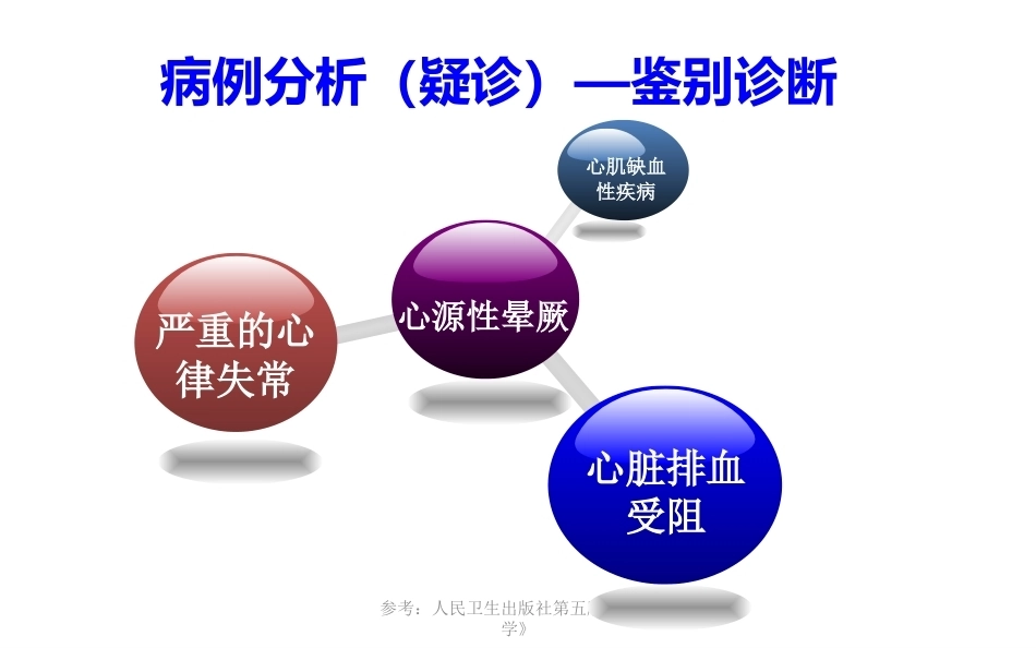 肺栓塞个案分析_第8页