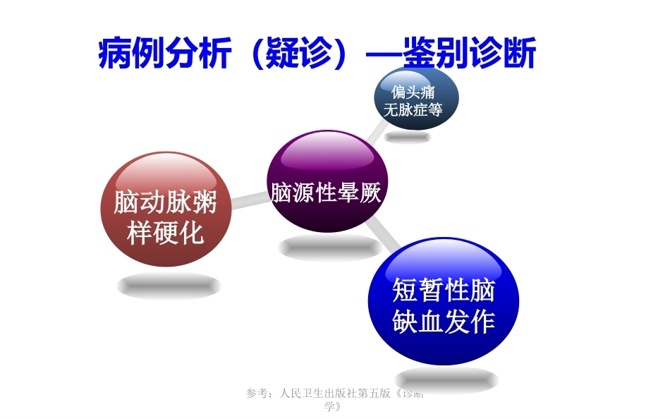 肺栓塞个案分析_第9页