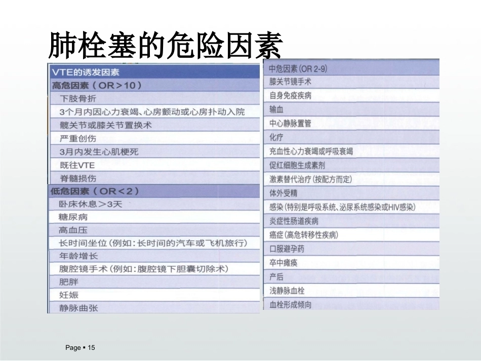 慢性阻塞性肺疾病与肺栓塞PPT_第15页