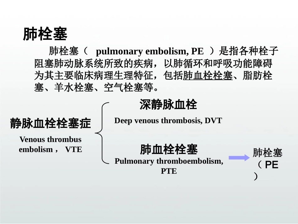 慢性阻塞性肺疾病与肺栓塞PPT_第4页