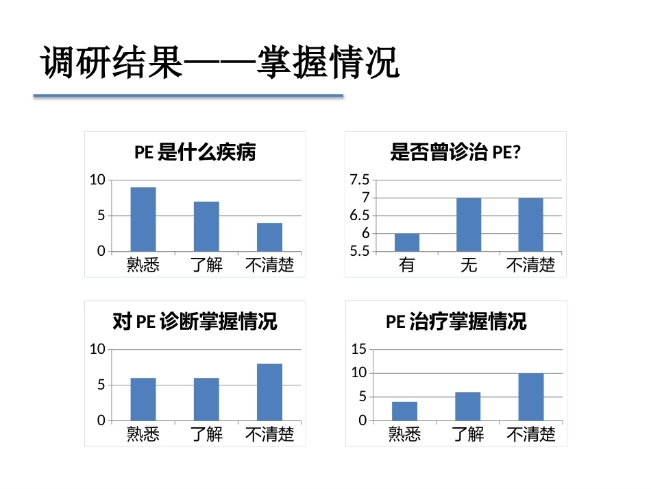 肺栓塞早期发现与诊断(三基三严)_第6页