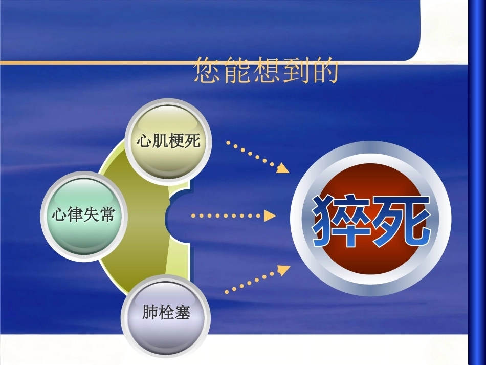 肺栓塞幻灯解读_第2页