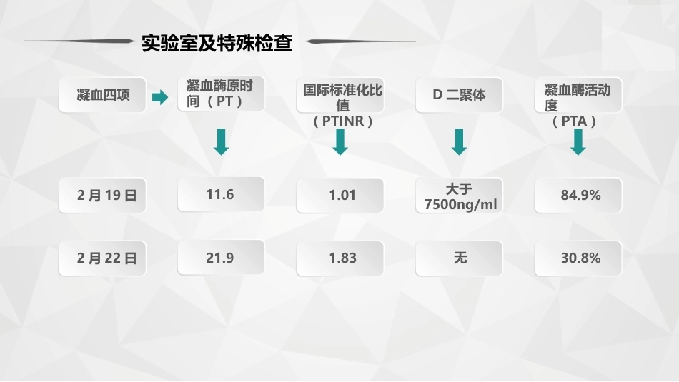 肺栓塞病人护理_第9页
