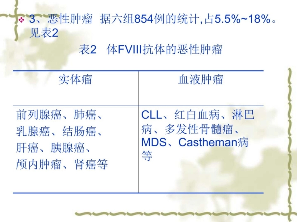 获得性血友病的诊断和治疗_第13页