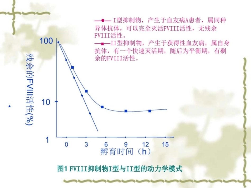 获得性血友病的诊断和治疗_第6页