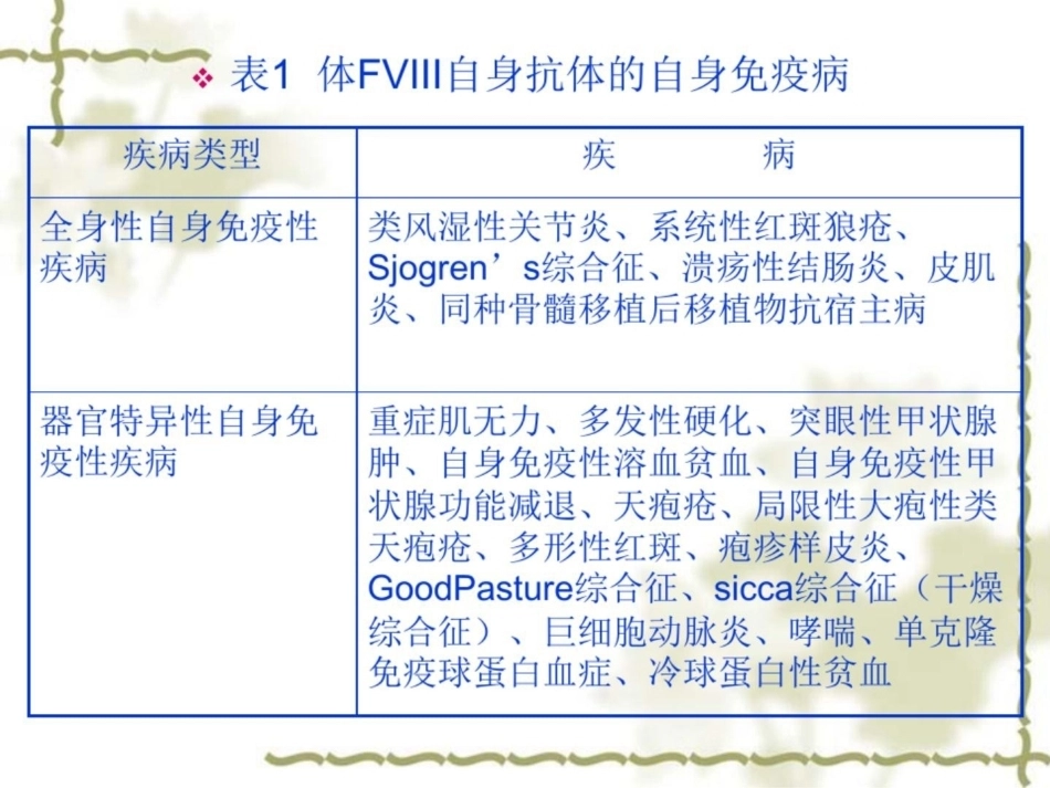 获得性血友病的诊断和治疗_第9页