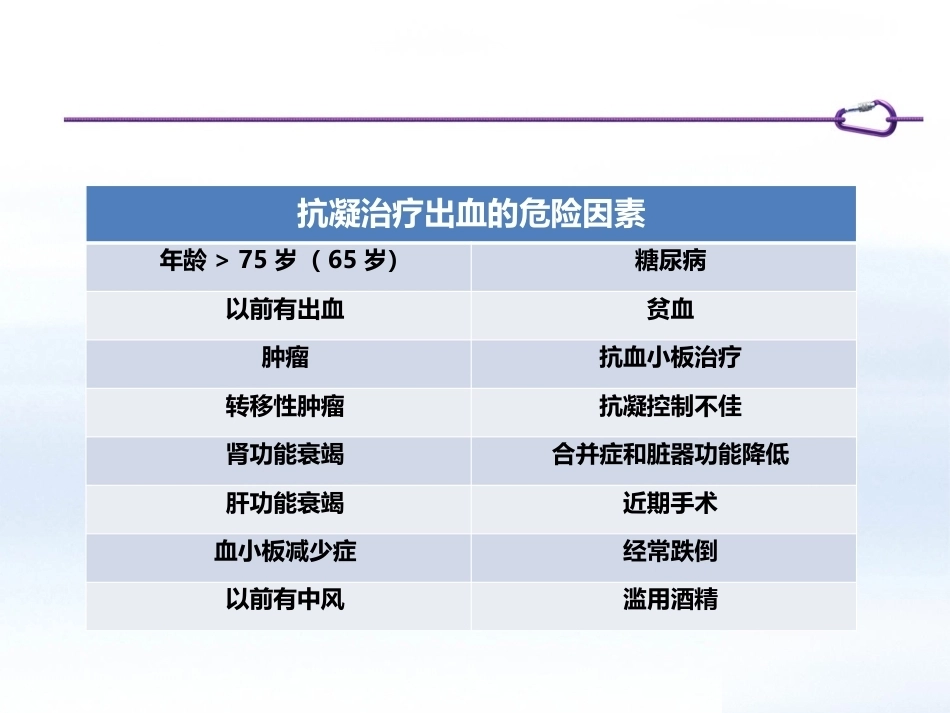 肺栓塞患者如何制定个体化抗凝策略_第15页