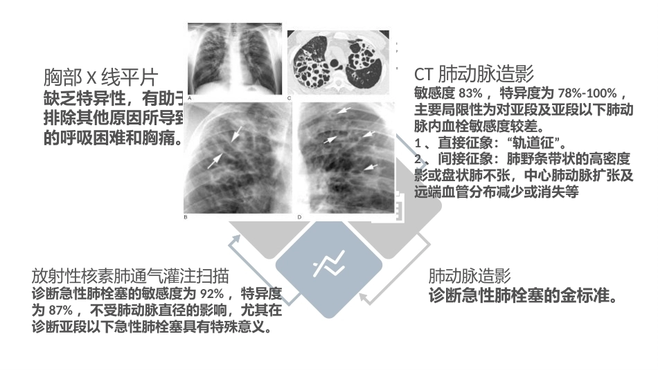 肺栓塞的诊治与护理ppt课件_第11页