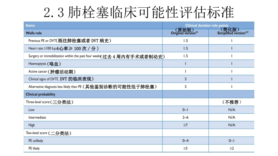 肺栓塞的诊治与护理ppt课件_第13页