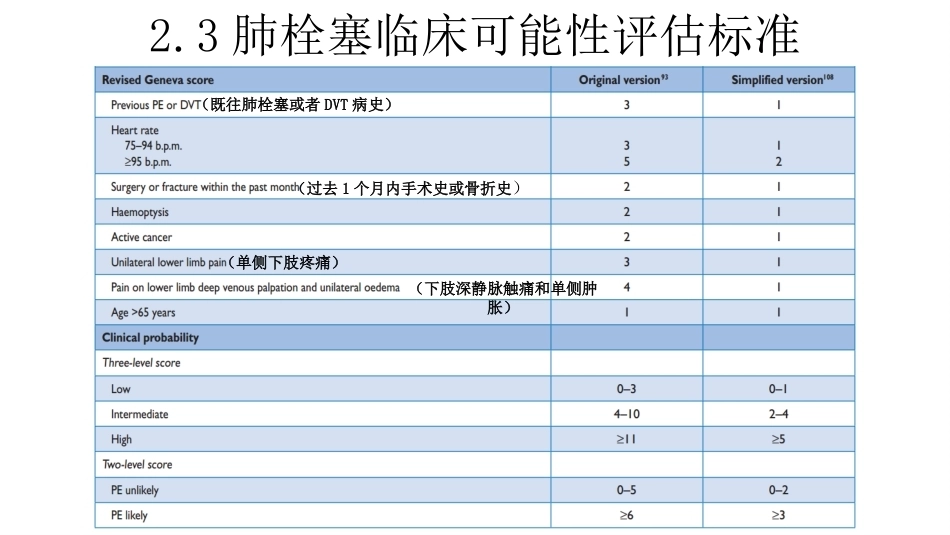 肺栓塞的诊治与护理ppt课件_第14页