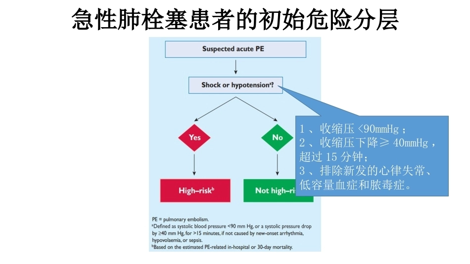 肺栓塞的诊治与护理ppt课件_第15页