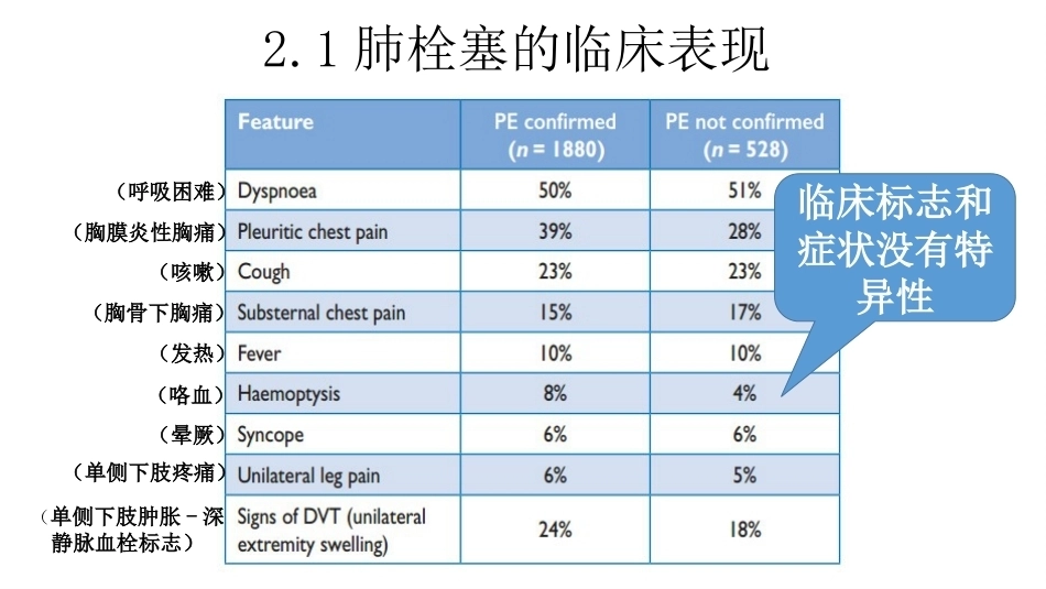 肺栓塞的诊治与护理ppt课件_第9页