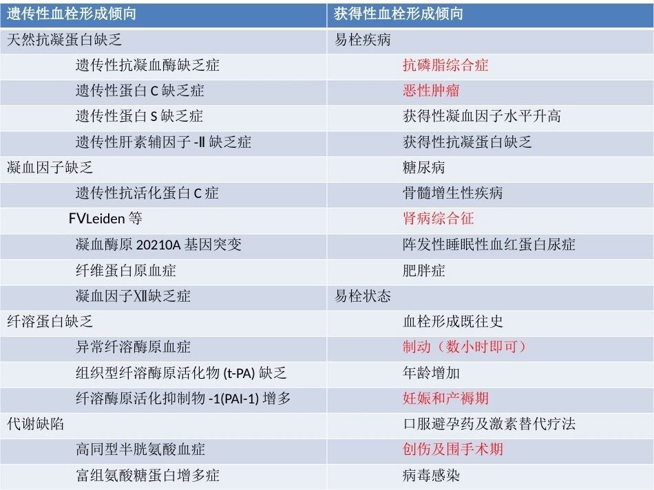 护士-肺栓塞_第7页