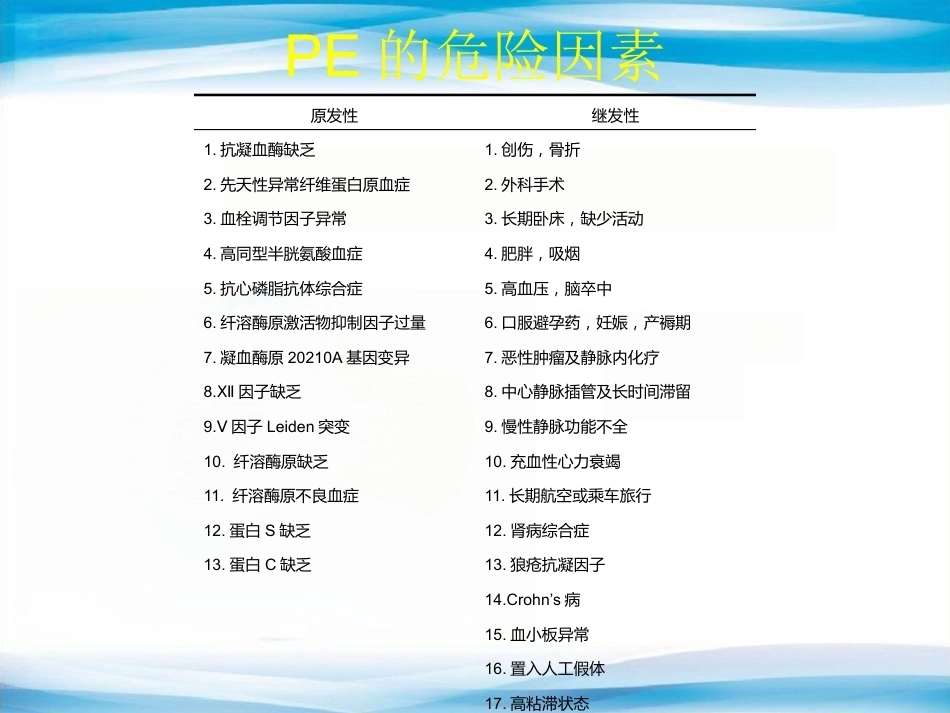 肺栓塞诊治进展_第5页