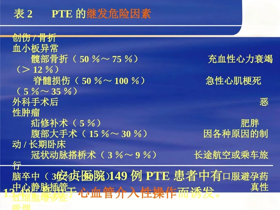 肺栓塞的规范化诊断和治疗_第12页