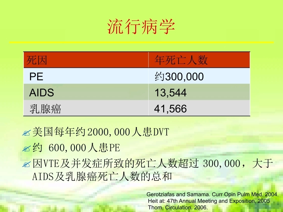 肺栓塞护理与进展_第6页