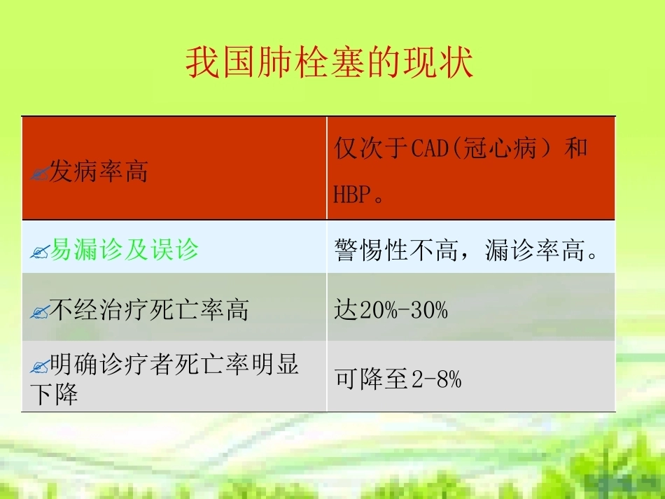 肺栓塞护理与进展_第7页