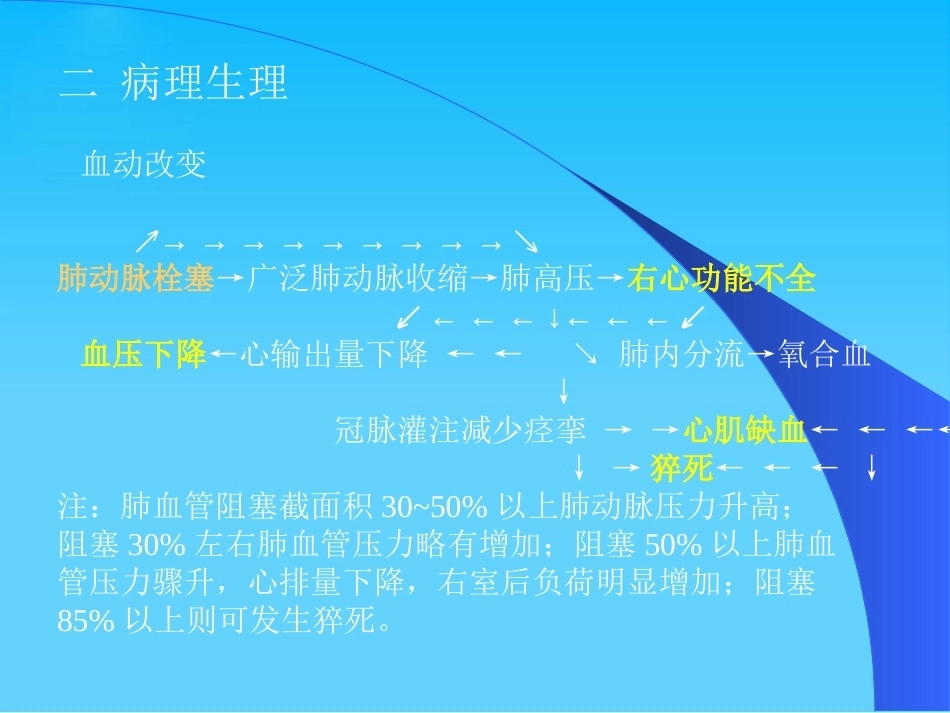 肺栓塞幻灯_第4页
