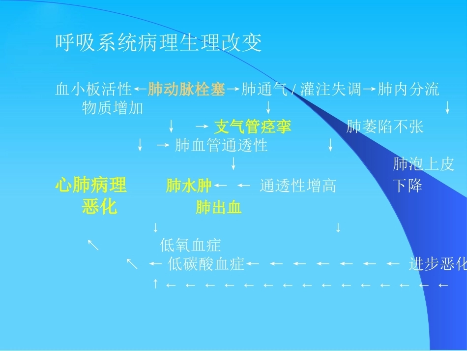 肺栓塞幻灯_第5页