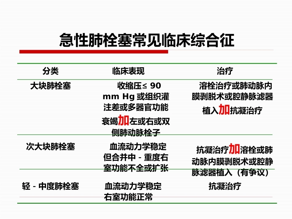 肺栓塞-_第15页