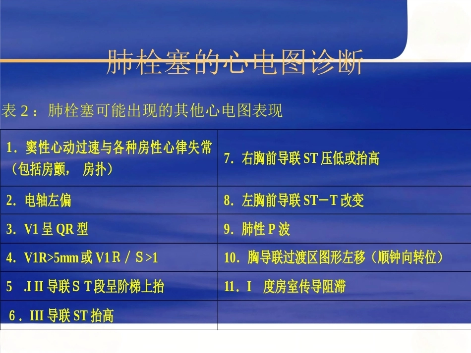肺栓塞早期识别和治疗进展_第15页