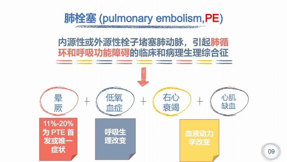 肺栓塞并呼吸衰竭病例分享PPT_第13页