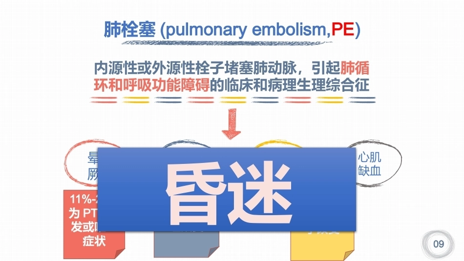 肺栓塞并呼吸衰竭病例分享PPT_第14页