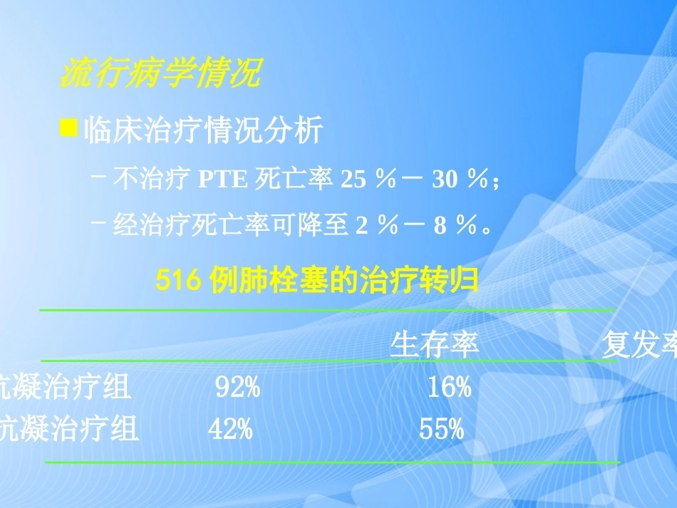肺栓塞的预防与诊治PPT_第7页