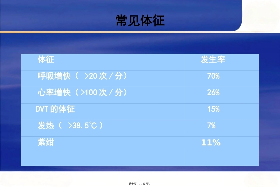 肺栓塞诊断及鉴别诊断_第10页