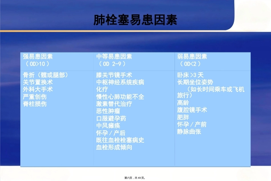 肺栓塞诊断及鉴别诊断_第6页