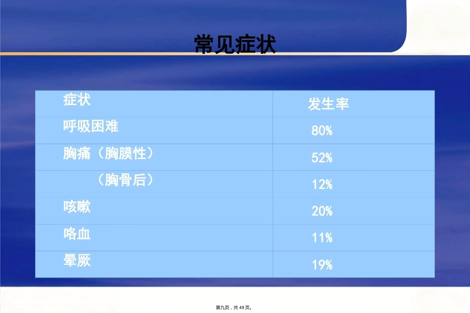 肺栓塞诊断及鉴别诊断_第9页