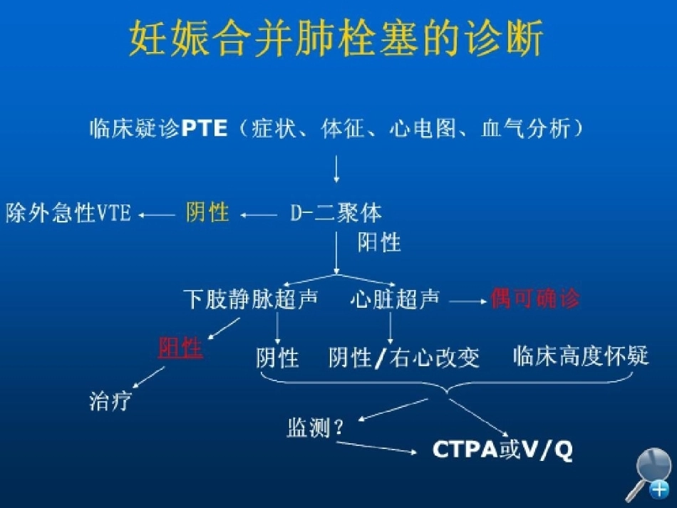 几种特殊情况下肺栓塞的处理_第10页