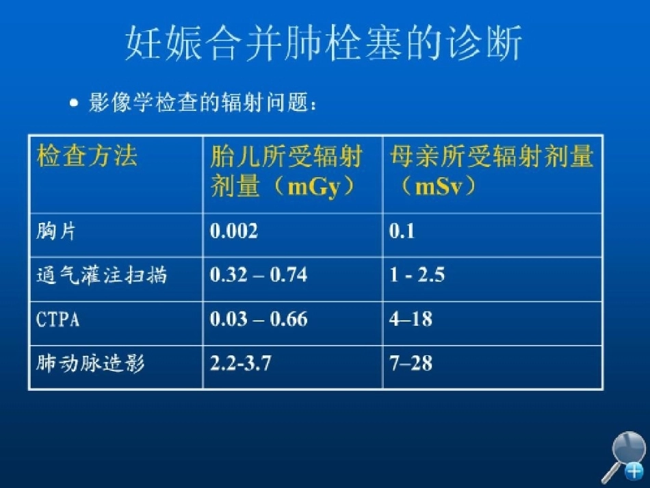 几种特殊情况下肺栓塞的处理_第8页