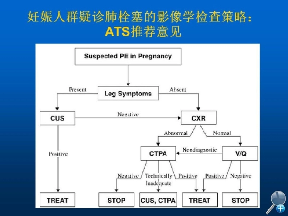 几种特殊情况下肺栓塞的处理_第9页