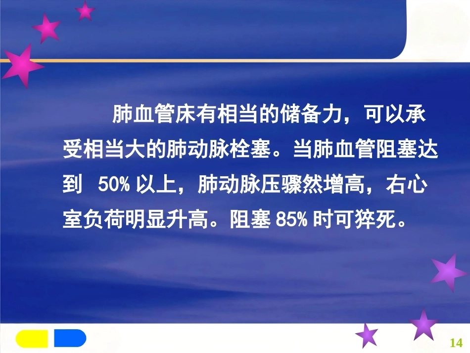 肺栓塞诊断及治疗_第14页