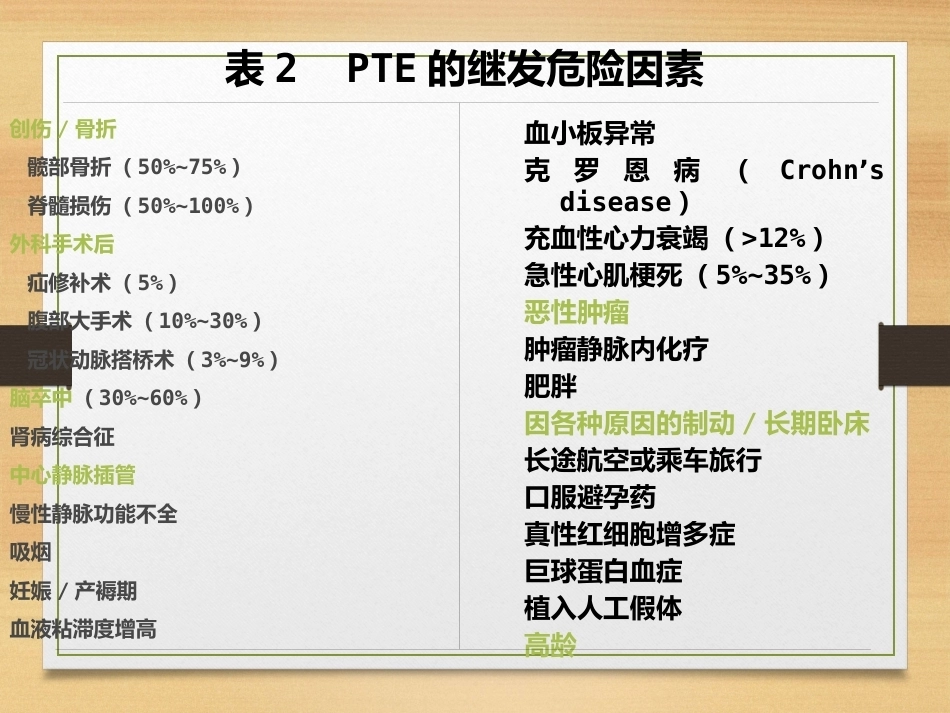内科学肺栓塞_第11页