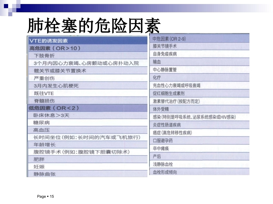 慢性阻塞性肺疾病与肺栓塞的关系阐述_第15页
