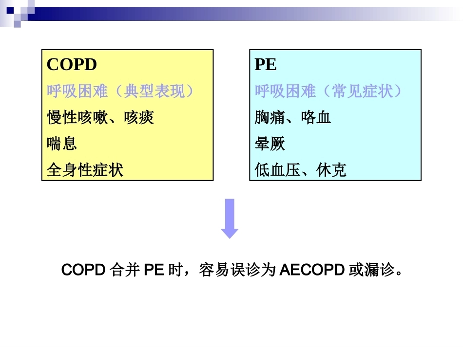 慢性阻塞性肺疾病与肺栓塞的关系阐述_第6页