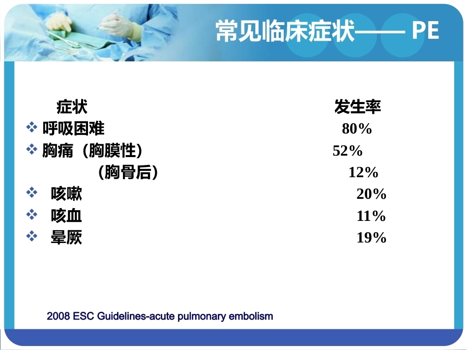 大面积肺栓塞与急右心功能不全_第10页