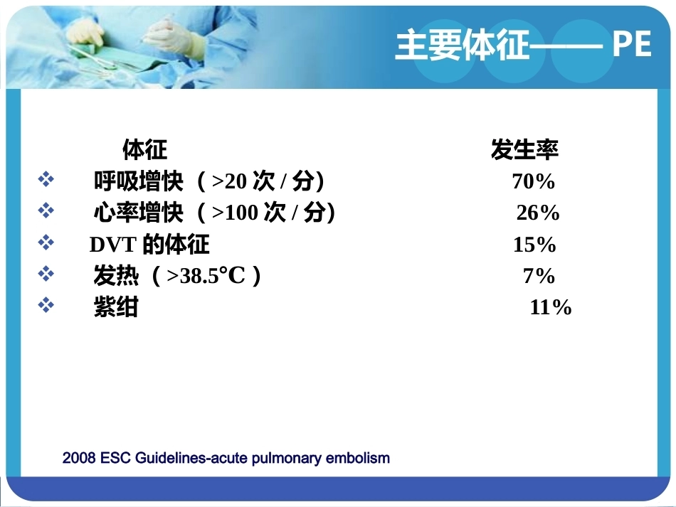 大面积肺栓塞与急右心功能不全_第11页