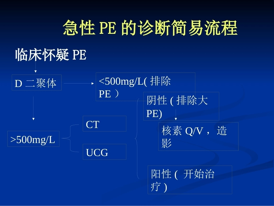 肺栓塞的诊断和治疗_第14页