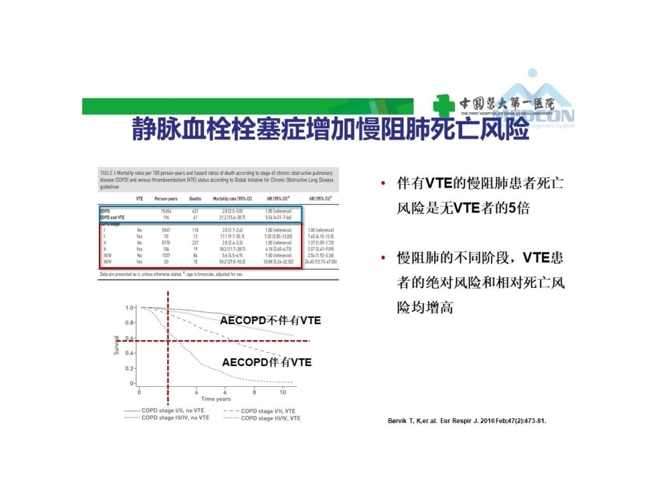 慢阻肺急性加重合并肺栓塞的危险分层及干预_第6页