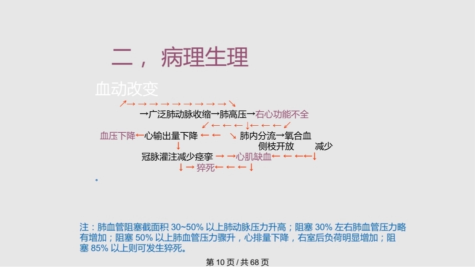 肺栓塞的诊疗进展PPT_第10页
