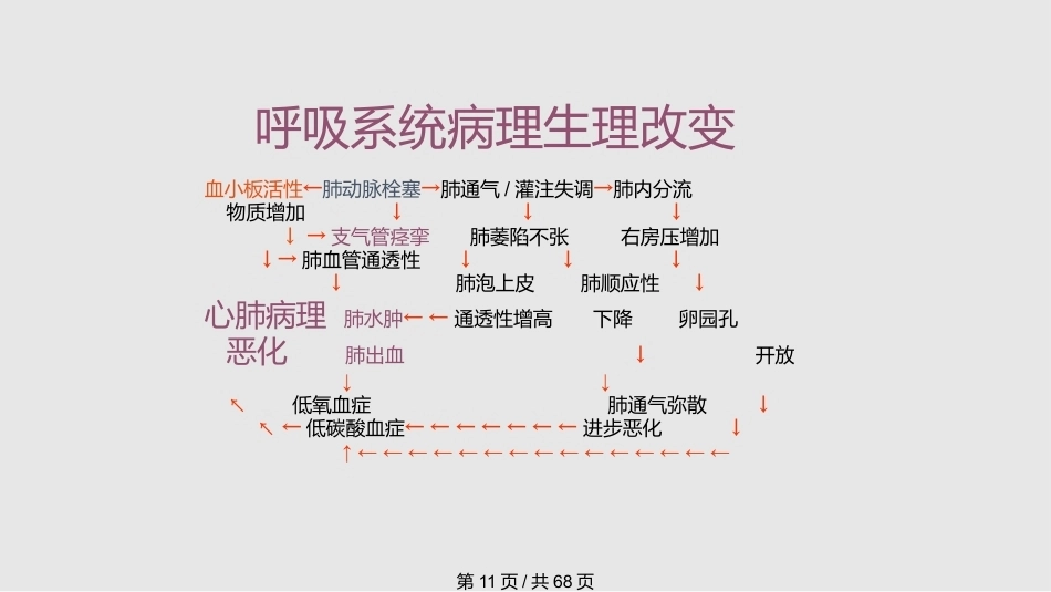 肺栓塞的诊疗进展PPT_第11页