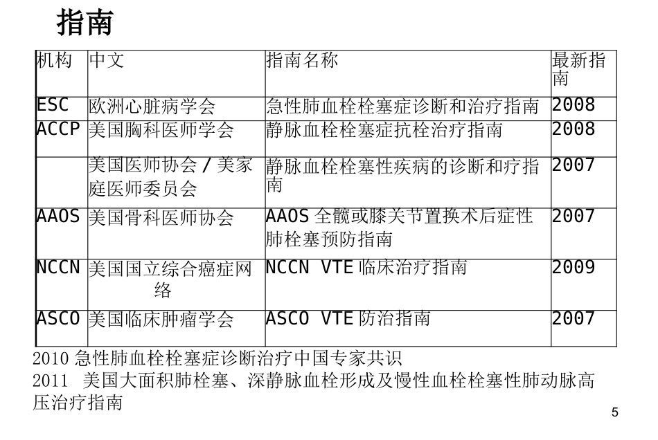 肺栓塞最新版_第5页