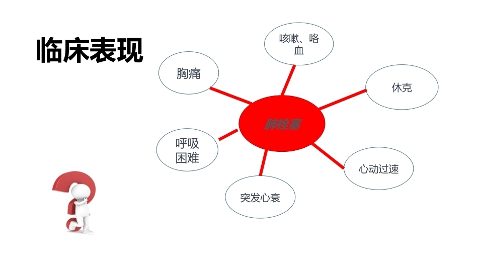 肺栓塞PBL(骨灰版)_第7页