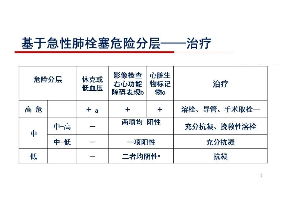 活动性出血与肺栓塞止血还是抗凝？_第2页